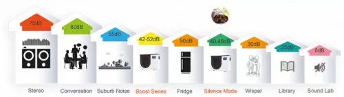 Pontaqua Invernext Plus hőszivattyú 12kW R32