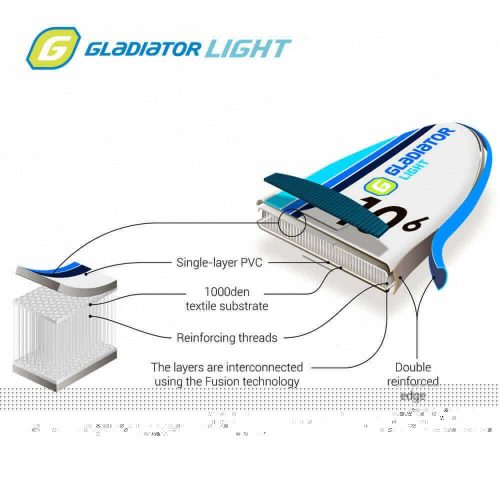 Gladiator Light 10’6 felfújható sup deszka 323 x 81 x 12 cm