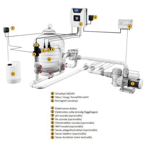 Hayward Aquarite Flo Advanced sóbontó 22g/h 90m3/h