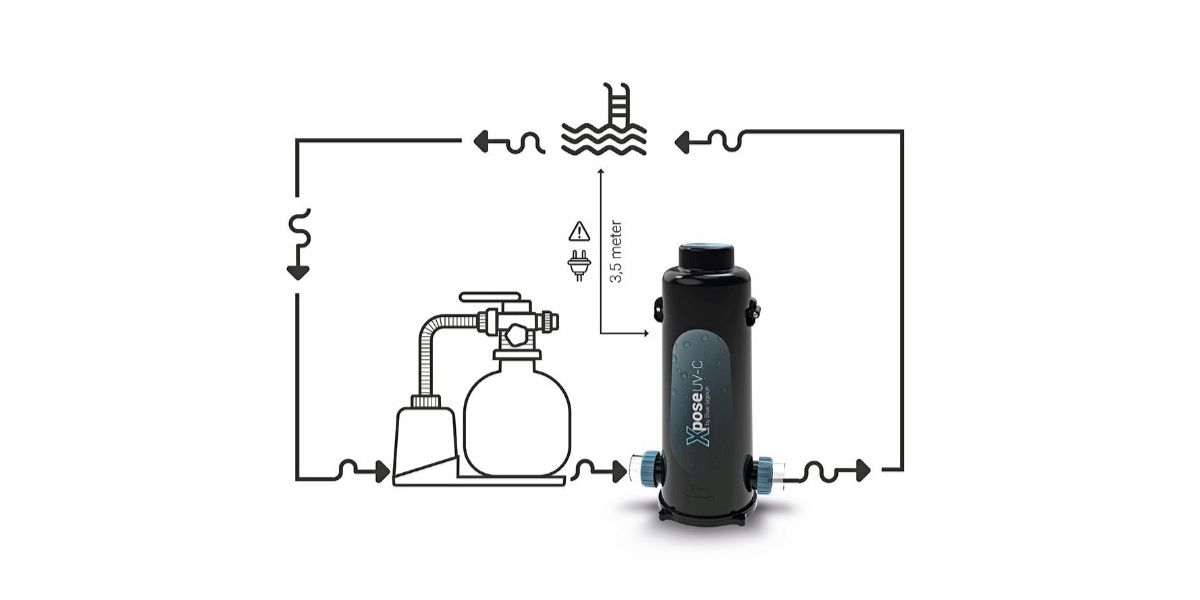 Blue Lagoon Xpose UV-C fertőtlenítő minden medencéhez