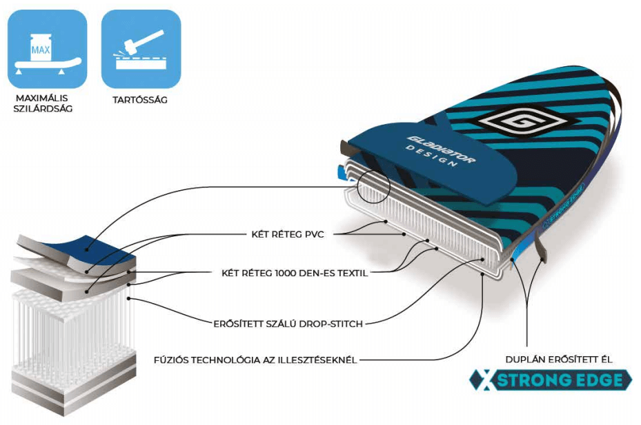 Gladiator PRO Design SUP XStrong fusion technológia