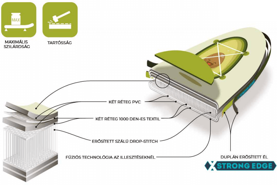 Gladiator ART Xstrong technológia